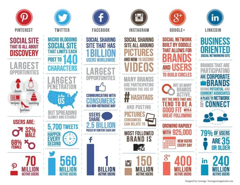 Social media userbase infographic