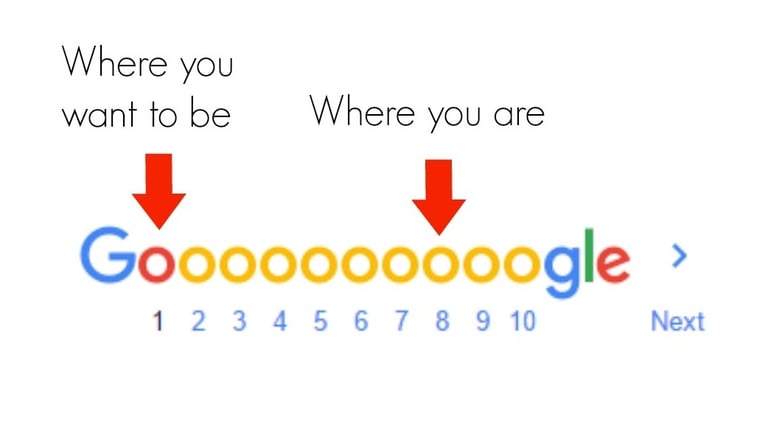 google ranking example