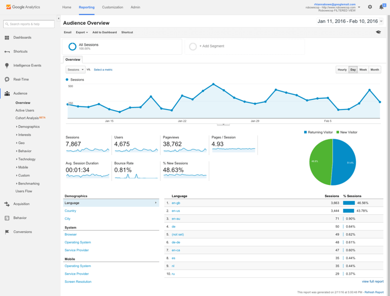 marketing-google-analytics-screenshot-2016