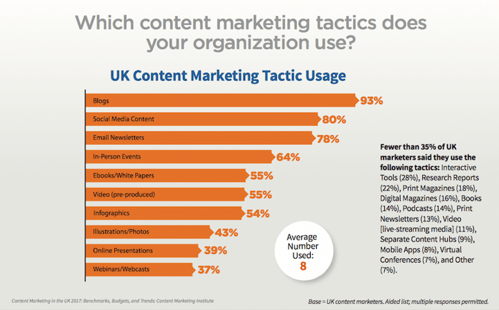Image showing Editorial Content Marketing tactics