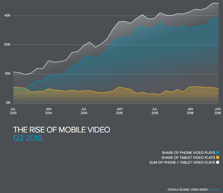 rise of mobile video marketing
