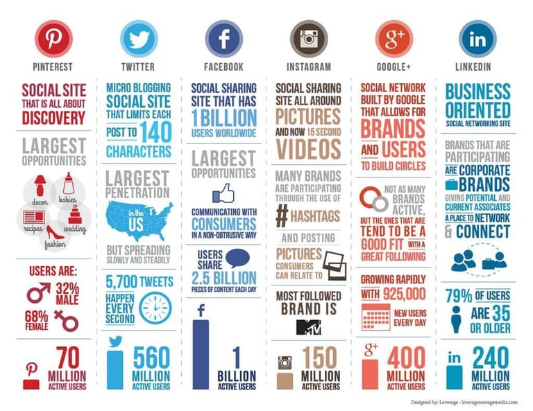 social media platforms