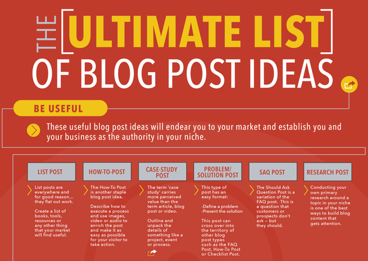 List of blog post ideas for your tech marketing strategy