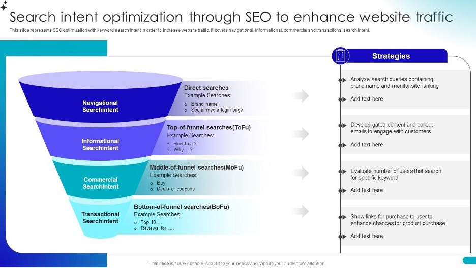 The Best B2B SEO Guide: How To Boost Your Online Presence