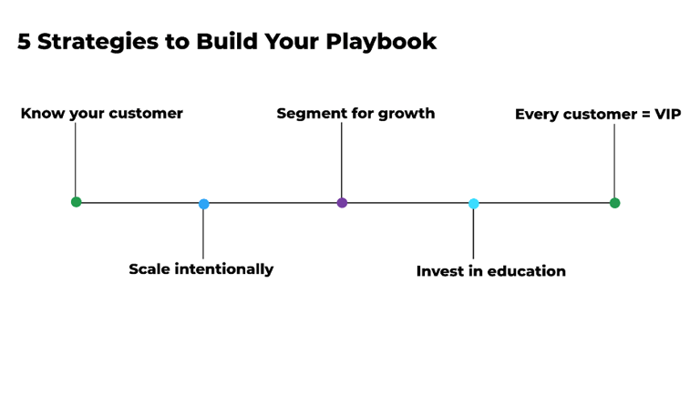 5 customer marketing strategies to build your playbook