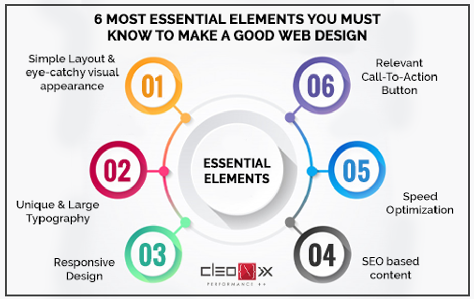 6 essential elements to know to make a good web design