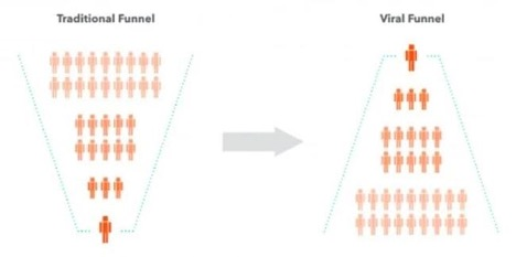 Top 4 key elements you need for successful growth strategies