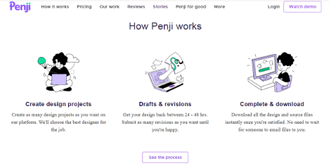 B2B startup resource 6 - penji