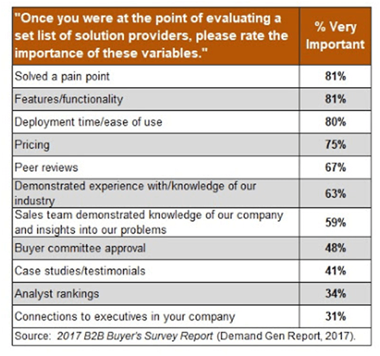 B2B_buyers_journey_evaluation_list_inbound_marketing