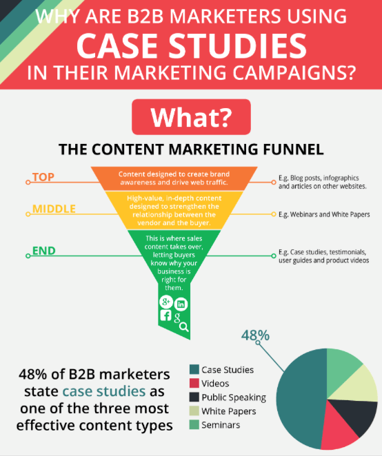 Content Marketing Tactics