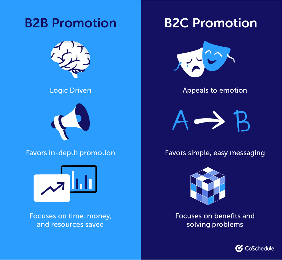 Differences between B2B promotions and B2C promotions