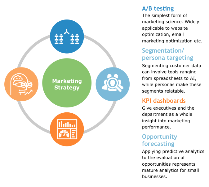 Driving-Data-Through-Inbound-Marketing-and-ABM-marketing-strategy