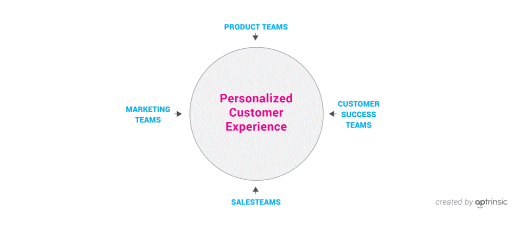 align-product-marketing-teams-inbound-marketing