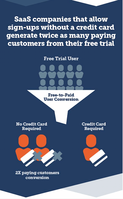 How to Increase Free Trial Conversion in SaaS: A 2024 Guide