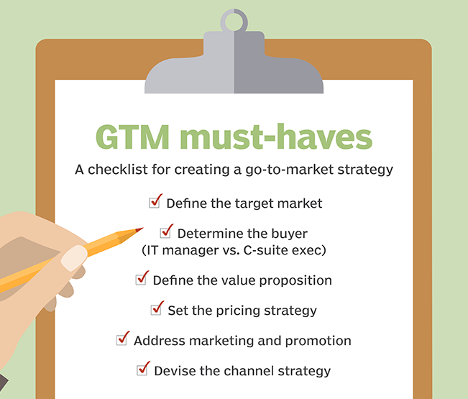 Go to market Strategy checklist