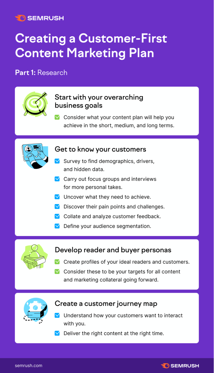 How to develop a customer marketing strategy