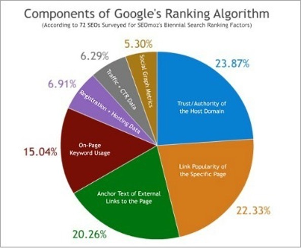 Inbound Marketing 2