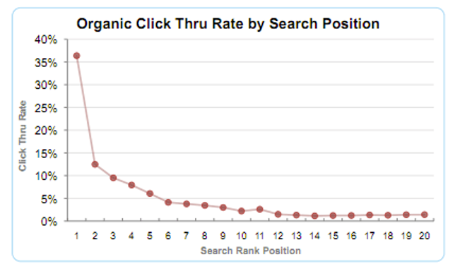 Inbound Marketing