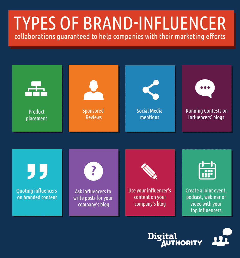 Influencer marketing for Fintech