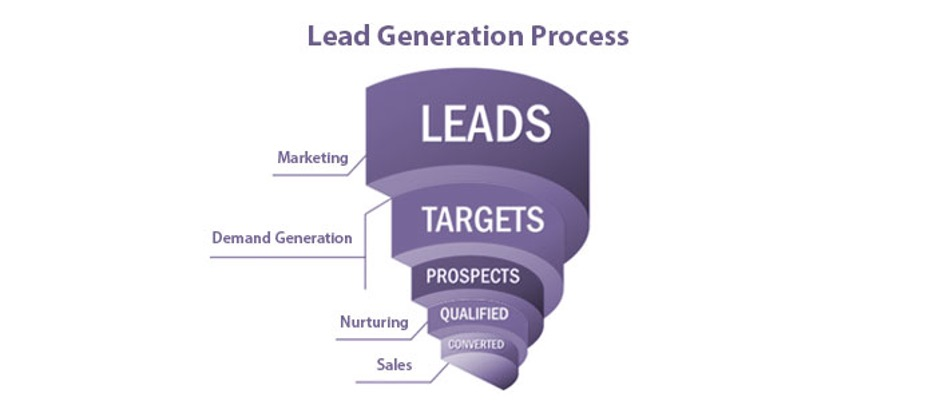 Lead generation process