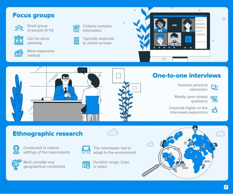 Market Research Techniques