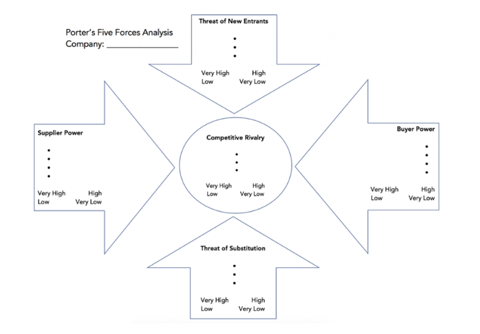 Marketing Research Tool - Using SWOT analysis