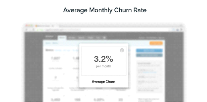 Average monthly churn Groove