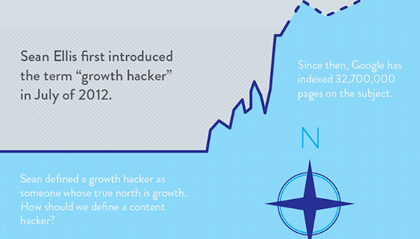 Growth Hacking - Sean Ellis 