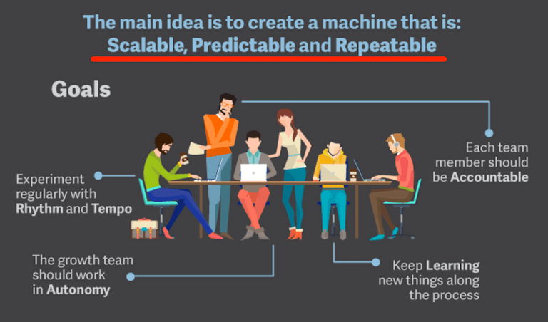 A scalable growth hacking team