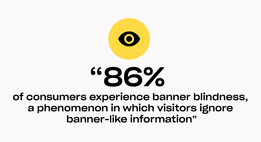 Percentage of consumers who experience banner blindness (86%)