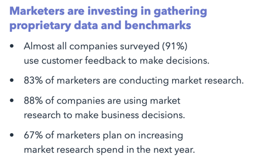 Percentage of marketers investing in gathering proprietary data and benchmarks