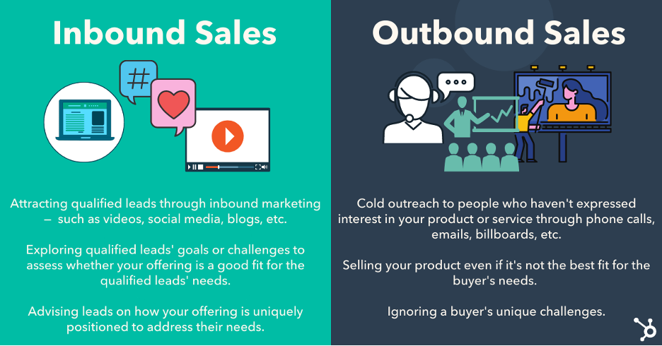 Example of inbound sales and outbound sales 