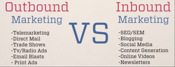 Practices that are carried in Inbound vs Outbound marketing