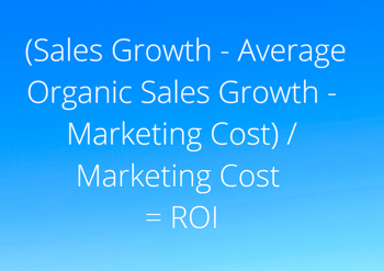 How to calculate Marketing ROI 