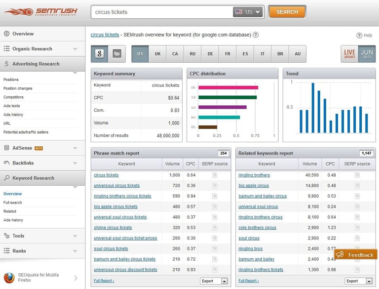 SEMrush dashboard.jpg