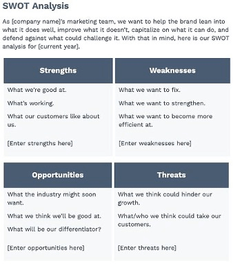 SWOT Analysis