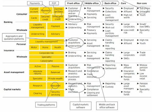 UKTI-estimate-FinTech-market-chart