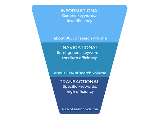 Understanding Search Intent-1