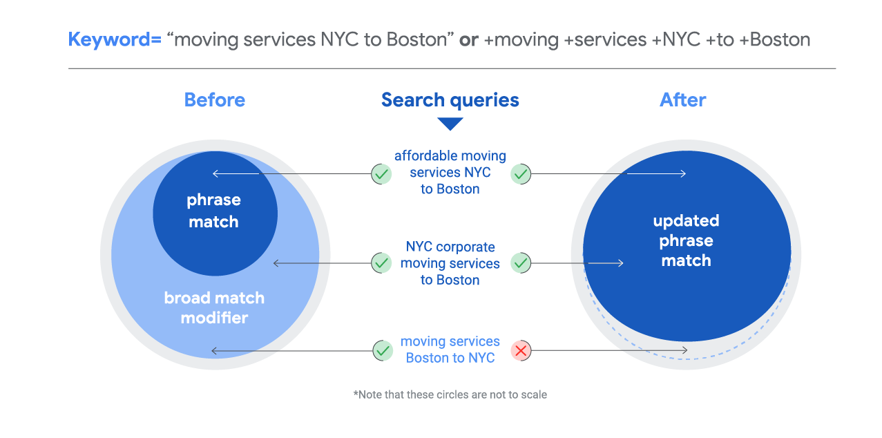 Understanding Search Intent