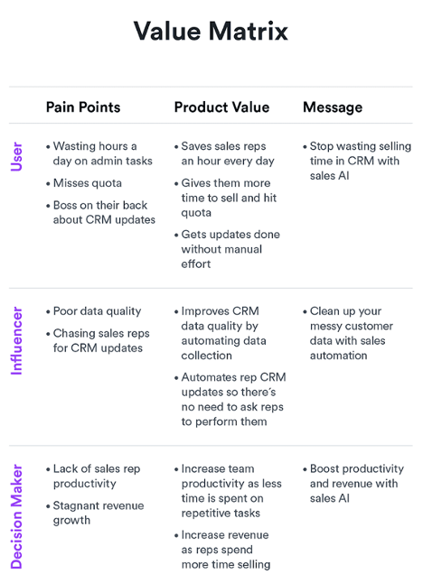 Value Proposition-1