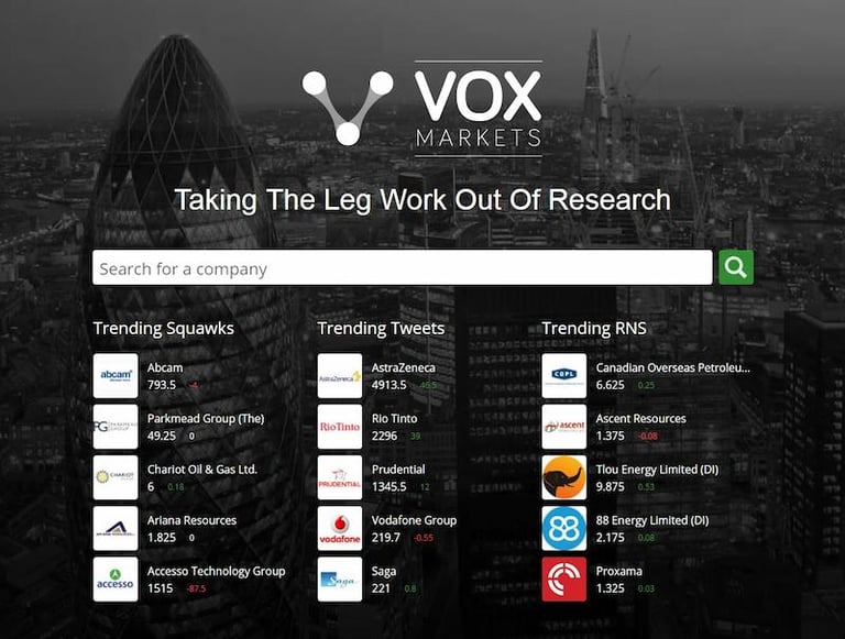 Digital Marketing Strategy Example 8:Vox Markets homepage