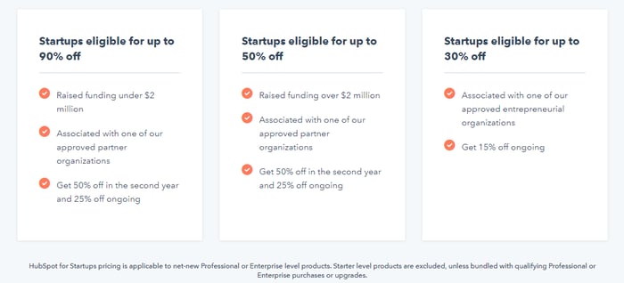 What is the pricing structure for HubSpot Startups