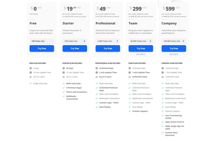 Zapier Freemium Pricing