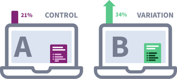 CRO-AB-testing