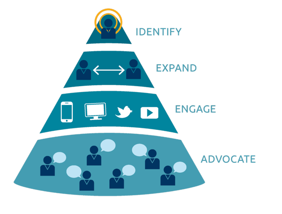 Account-Based-Marketing-Sales-Funnel