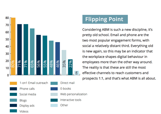 What ABM tools do you use to engage target accounts?