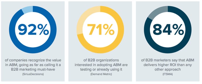 Account- Based-Marketing-stats