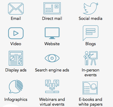 Differnt types of content-for-Account-Based-Marketing