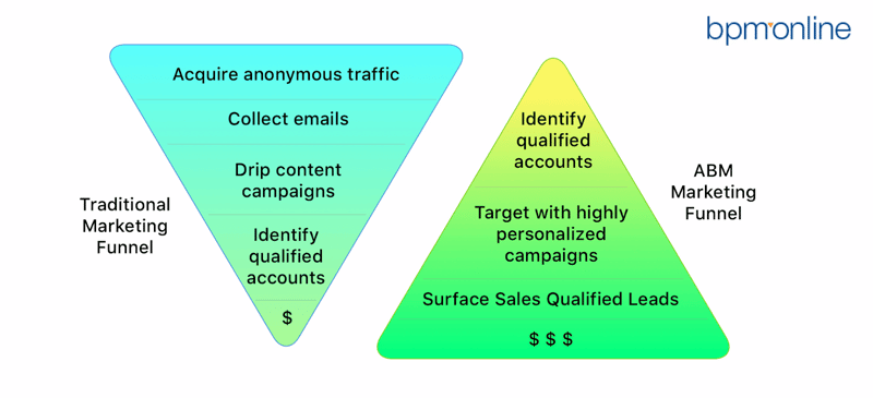 Pre-qualified leads: What are they? Why Do They Matter?