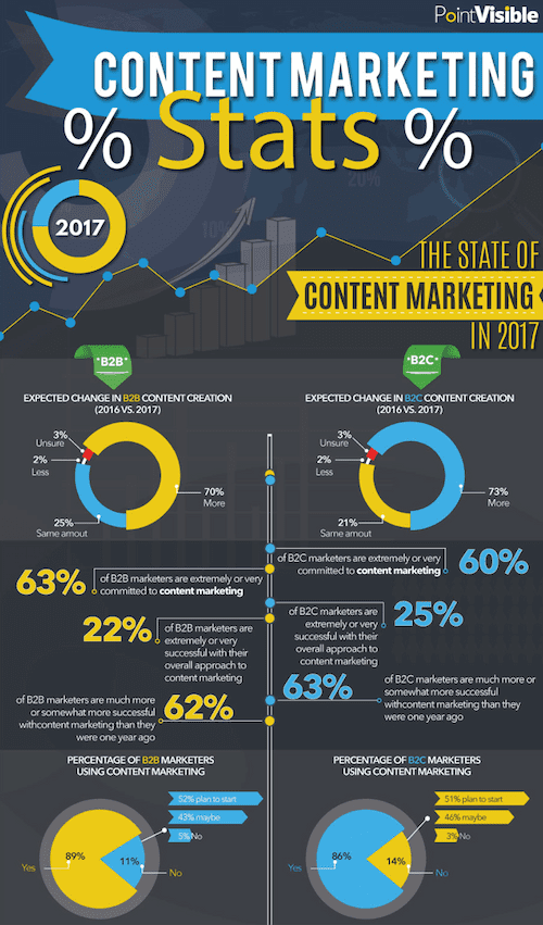  Content Strategy Metrics